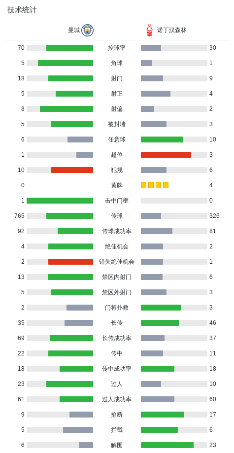 乐鱼平台-剑南春|曼城2-2森林,塞门约、罗德里破门,怀特脚后跟建功