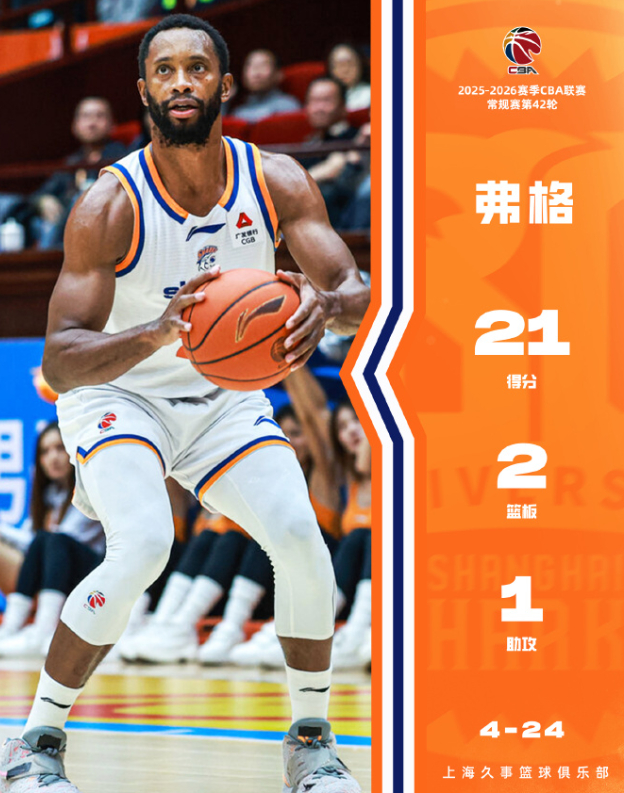 乐鱼下载安装-上海联盟第一创24年纪录:23连胜平队史最长!首轮对阵出炉4对轮空|上海男篮|山西|哈桑-怀特塞德|山东男篮|四川男篮_新浪体育_新浪新闻